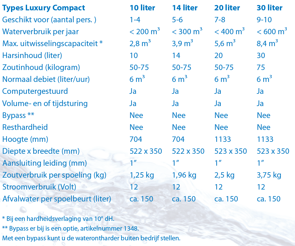 Waterontharder - Luxury Compact - 14 Liter - Afbeelding 2